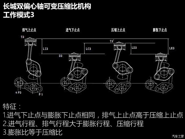 长城汽车 哈弗H6 2020款 2.0GDIT 自动GT豪华版