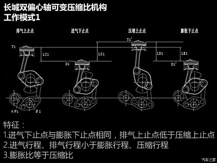 长城汽车 哈弗H6 2020款 2.0GDIT 自动GT豪华版