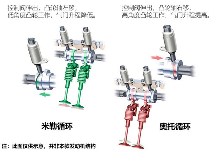 上汽全新2.0T发动机