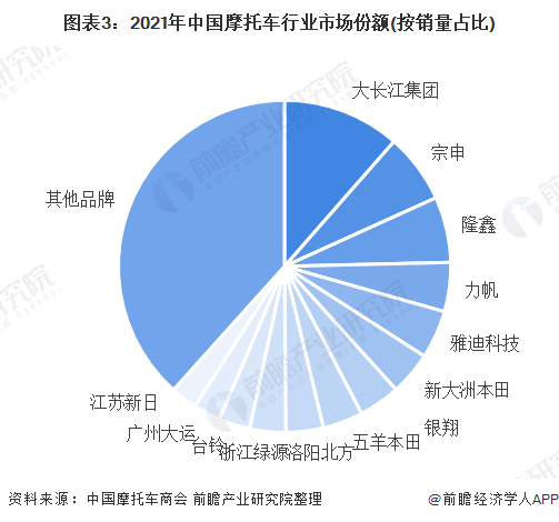 摩托车品牌排行销量图片