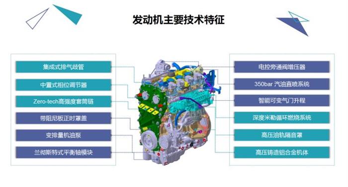 上汽全新2.0T发动机