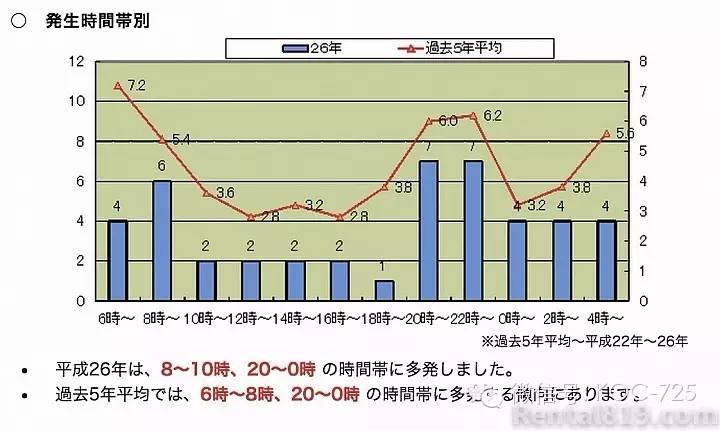 摩托车上高速危险?让数据告诉你真相