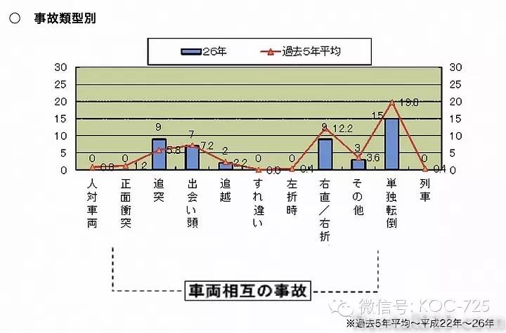 摩托车上高速危险?让数据告诉你真相