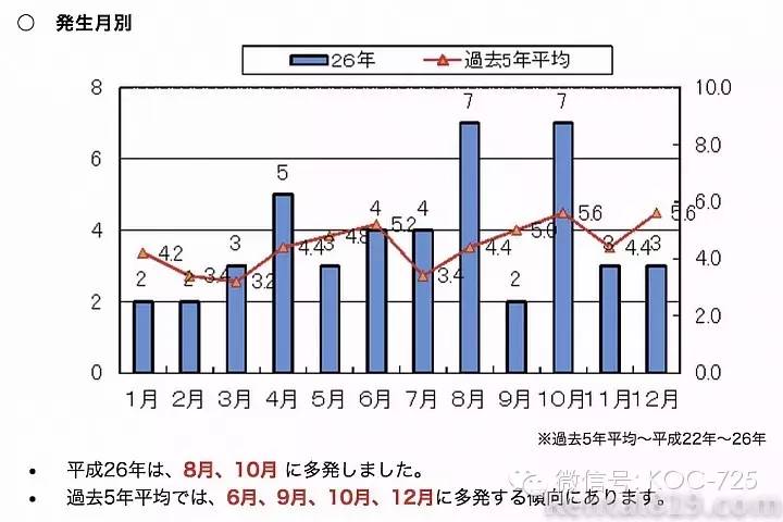 摩托车上高速危险?让数据告诉你真相