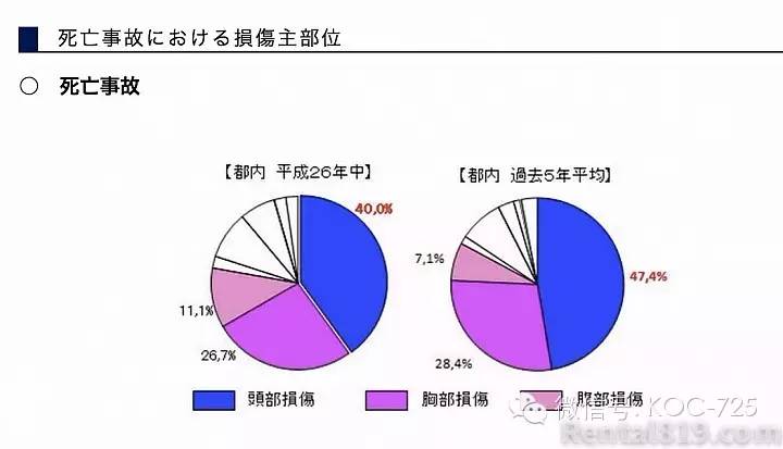 摩托车上高速危险?让数据告诉你真相