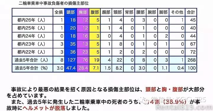 摩托车上高速危险?让数据告诉你真相