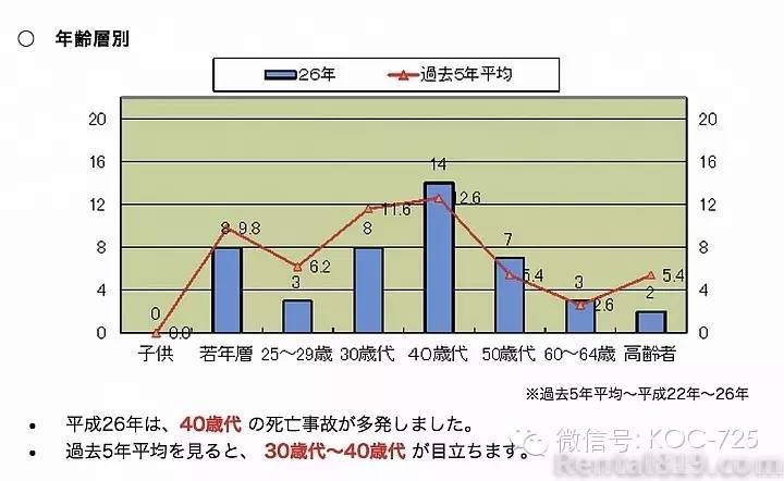摩托车上高速危险?让数据告诉你真相