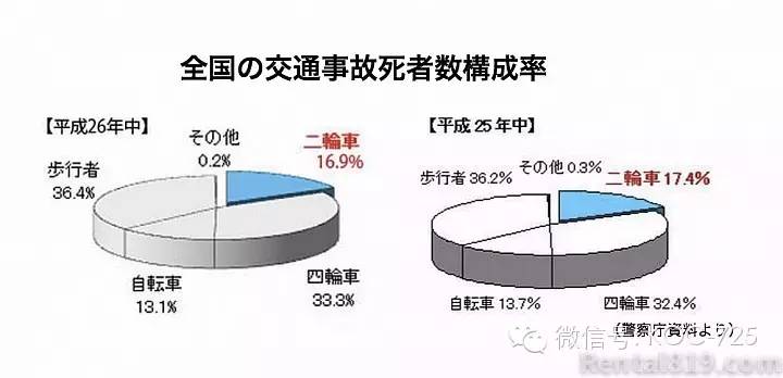 摩托车上高速危险?让数据告诉你真相