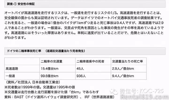 摩托车上高速危险?让数据告诉你真相